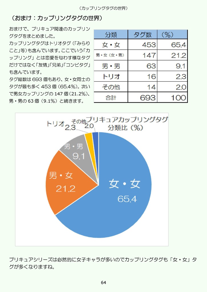 オトナのプリキュア事情