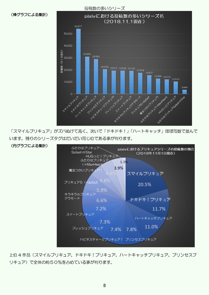 オトナのプリキュア事情