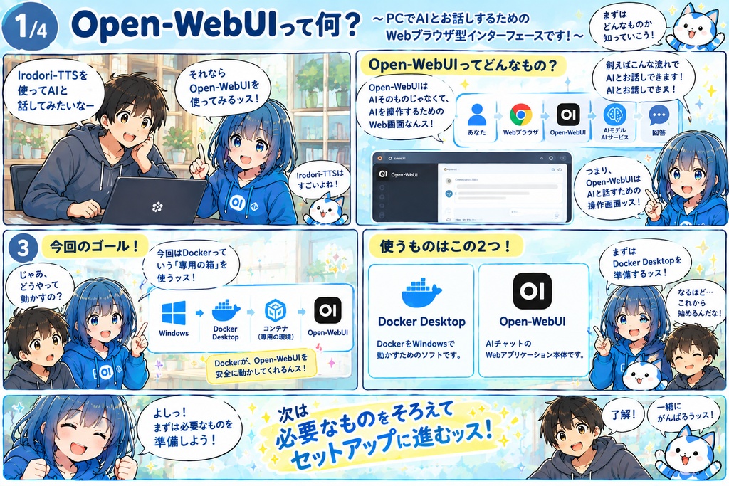 Open-WebUI PC初心者向けインストール起動ガイドー非公式ー