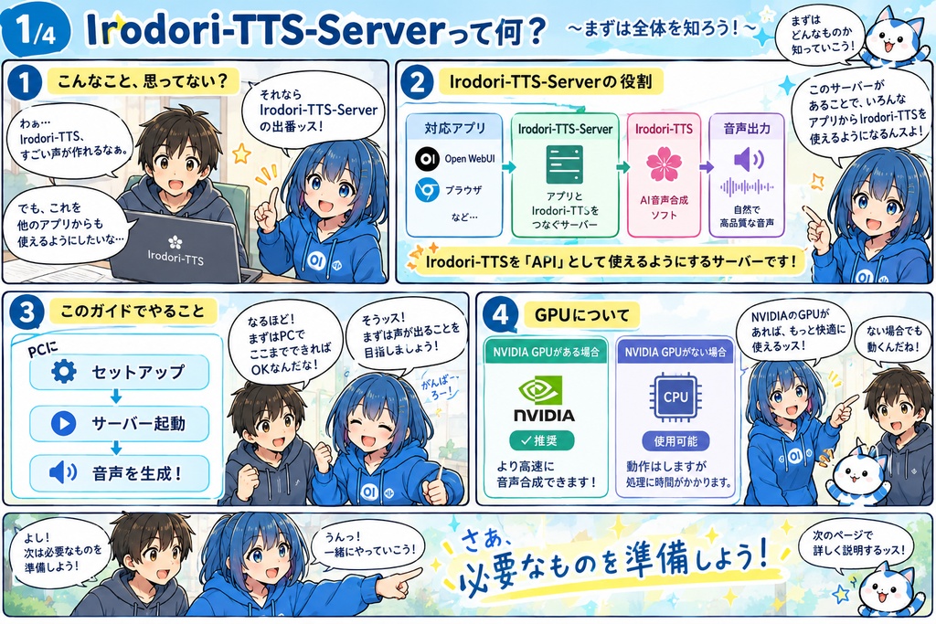 Irodori-TTS-Server  PC初心者向けインストール起動ガイドー非公式ー