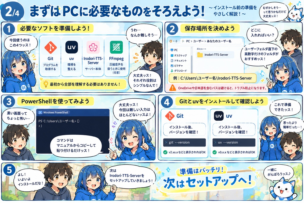 Irodori-TTS-Server PC初心者向けインストール起動ガイドー非公式ー