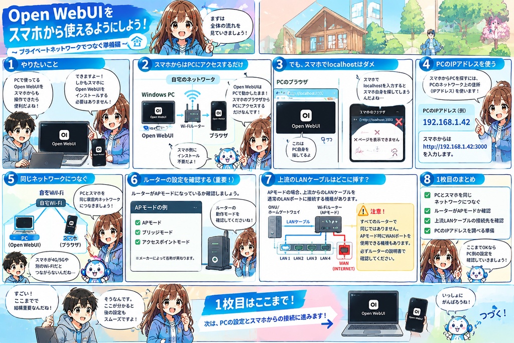 Open-WebUI  PC初心者向けスマートフォン接続マニュアル－非公式－