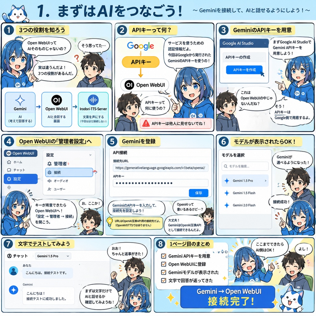 Open-WebUI，Irodori-TTS PC初心者向け接続・使い方ガイド－非公式－ 