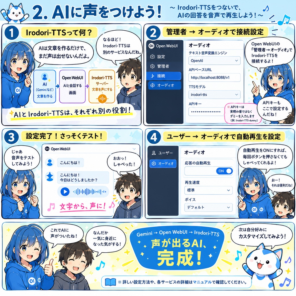 Open-WebUI,Irodori-TTS PC初心者向け接続・使い方ガイド-非公式-