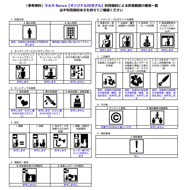 オリジナル3Dモデル『Rarula(ラルラ)』