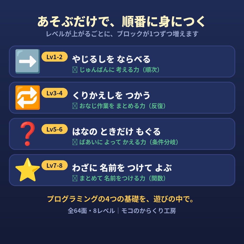 モコのからくり工房|あそびながらプログラミング的思考(全64面・6歳〜12歳)