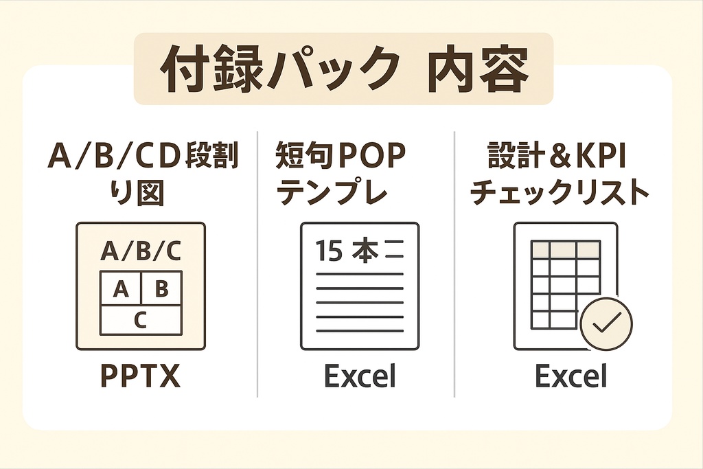 今朝の寒さがトリガー 冬面の即席レシピ【段割り図/POP/KPI一式】
