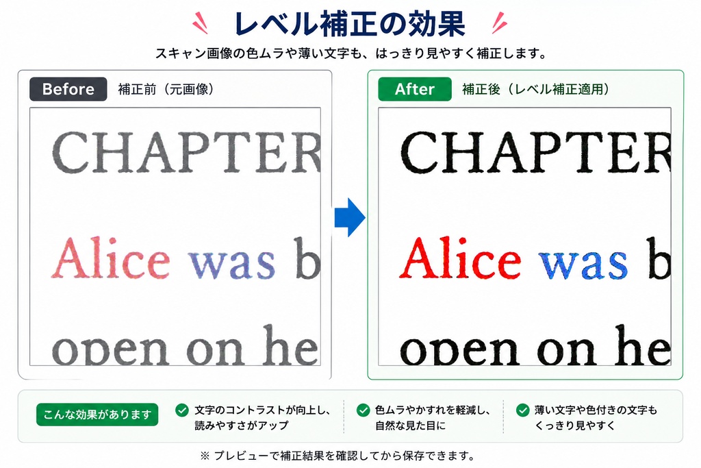 ScanFixer お試し版|スキャン画像一括補正ツール(Windows)