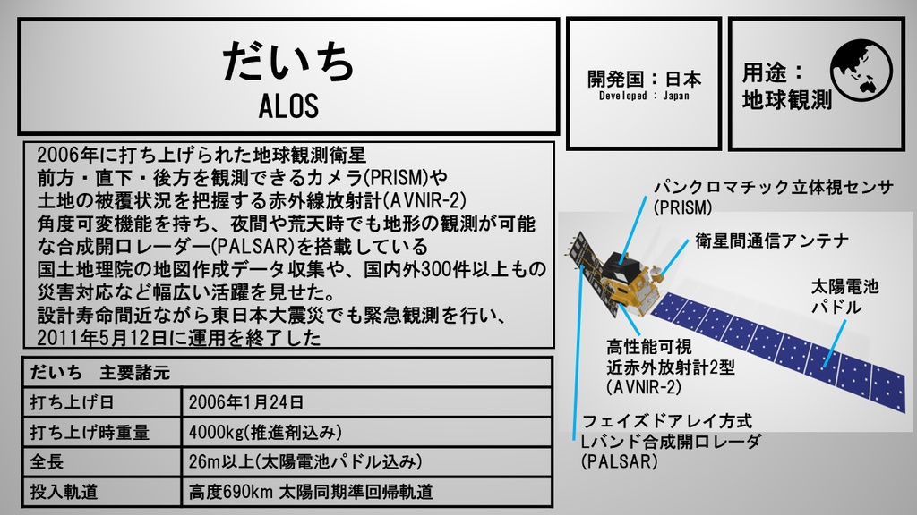 地球観測衛星「だいち」3Dモデル