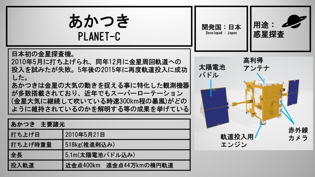 金星探査機「あかつき」 3Dモデル