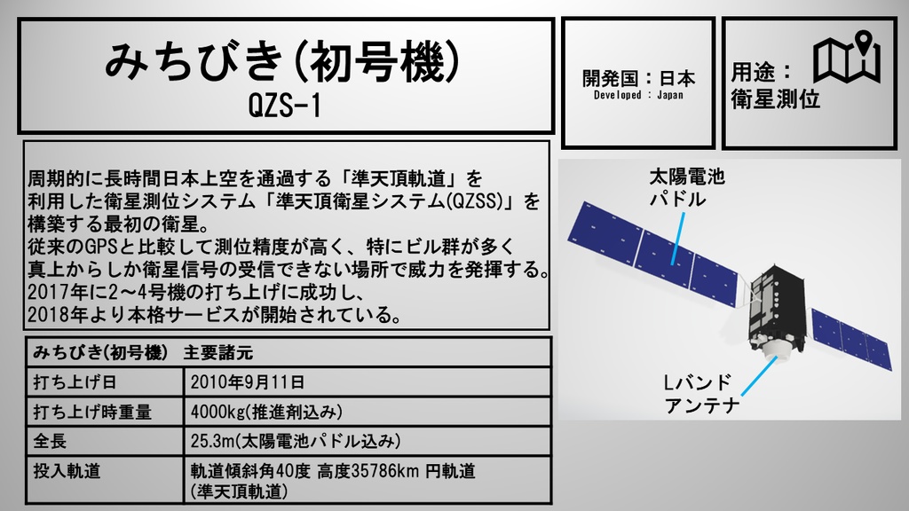 準天頂衛星「みちびき」 3Dモデル
