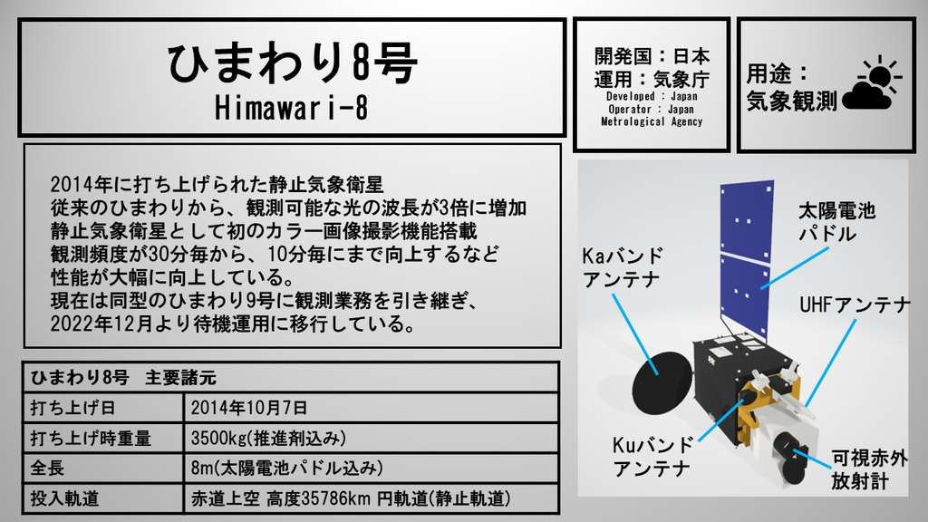 静止気象衛星「ひまわり8号」 3Dモデル