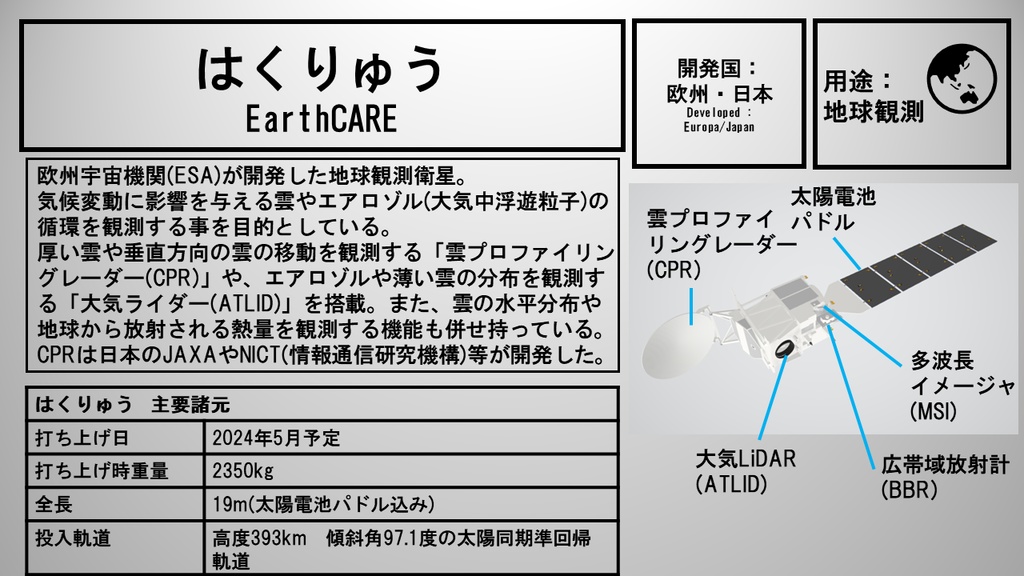 地球観測衛星「はくりゅう」 3Dモデル