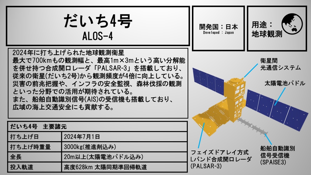 地球観測衛星「だいち4号」 3Dモデル
