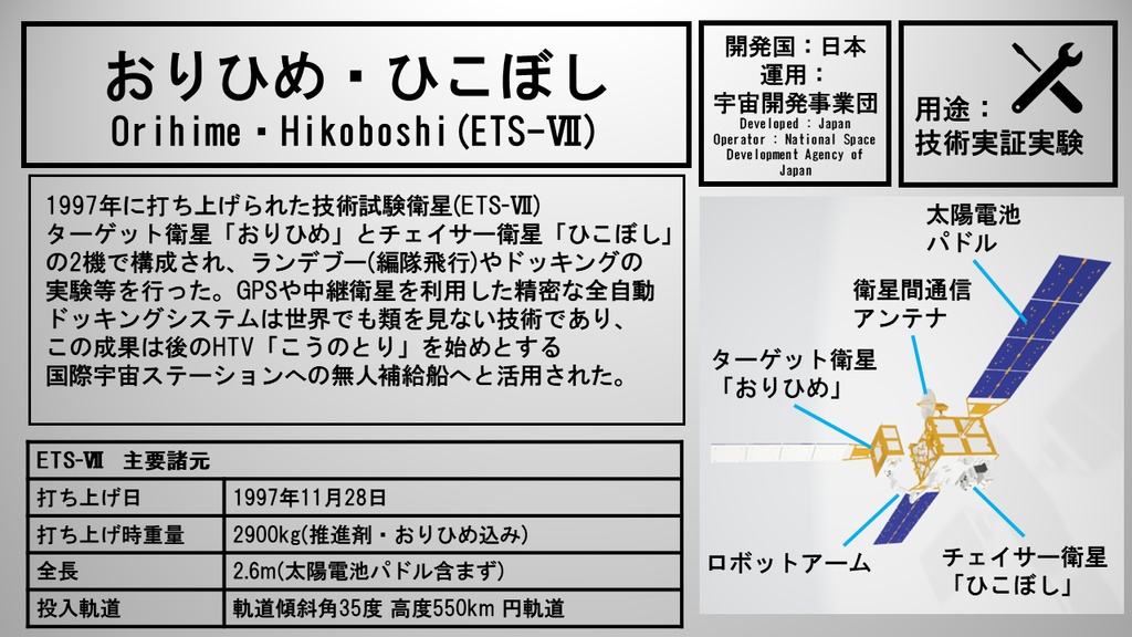 技術試験衛星「おりひめ・ひこぼし(きく7号)」3Dモデル