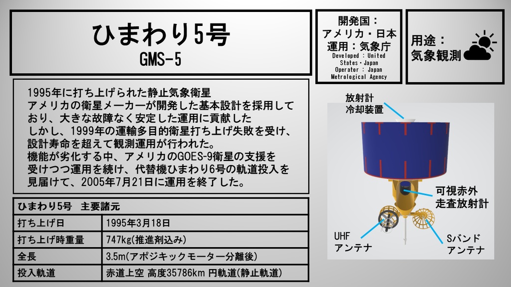 静止気象衛星「ひまわり5号」 3Dモデル