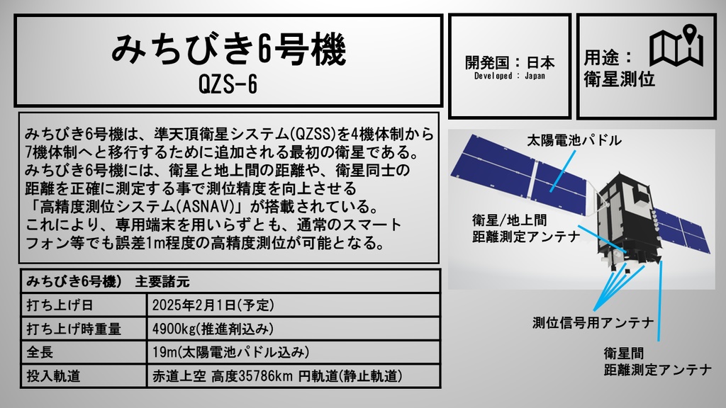 測位衛星「みちびき6号機」 3Dモデル