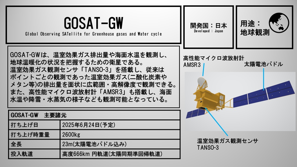 地球観測衛星「GOSAT-GW」 3Dモデル