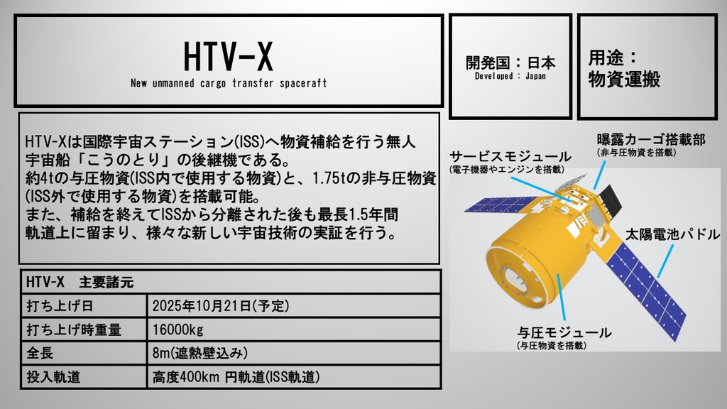 新型宇宙ステーション補給機「HTV-X」 3Dモデル
