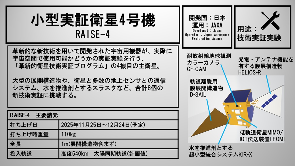 小型実証衛星4号機「RAISE-4」3Dモデル