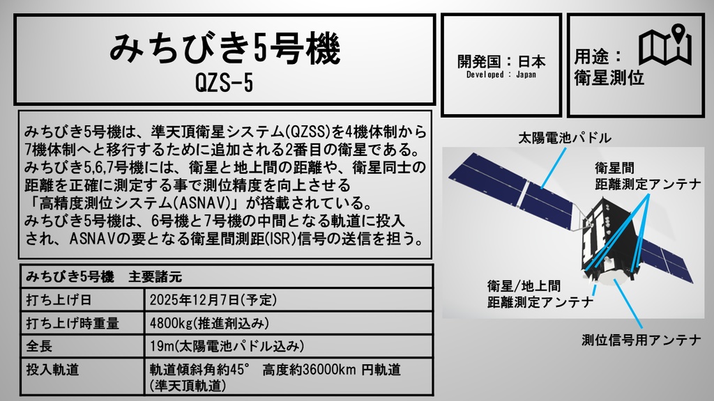 準天頂衛星「みちびき5号機」3Dモデル