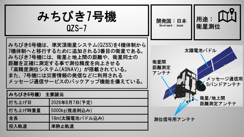 測位衛星「みちびき7号機」3Dモデル
