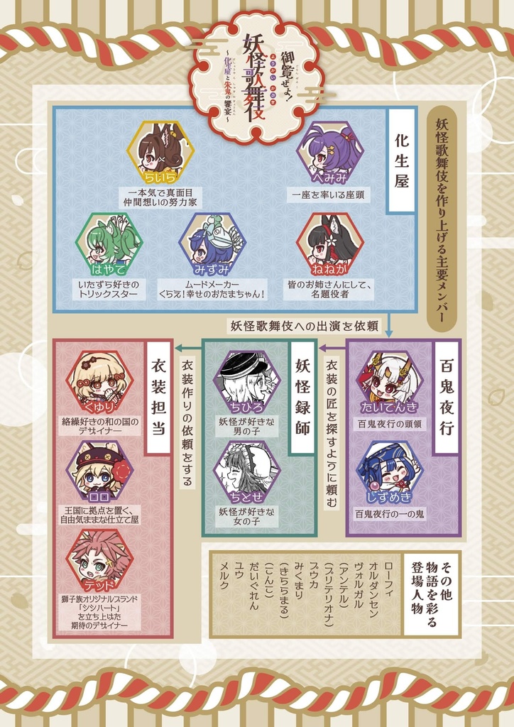 御覧ぜよ!妖怪歌舞伎~化生屋と朱鬼の饗宴~