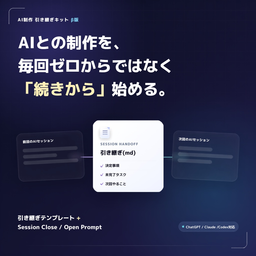 AI制作 引き継ぎキット β版｜ChatGPT・Claude・Codex対応