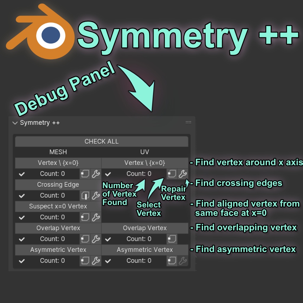Symmetry ++ Blender Add-on (Ver. 0.2.1)
