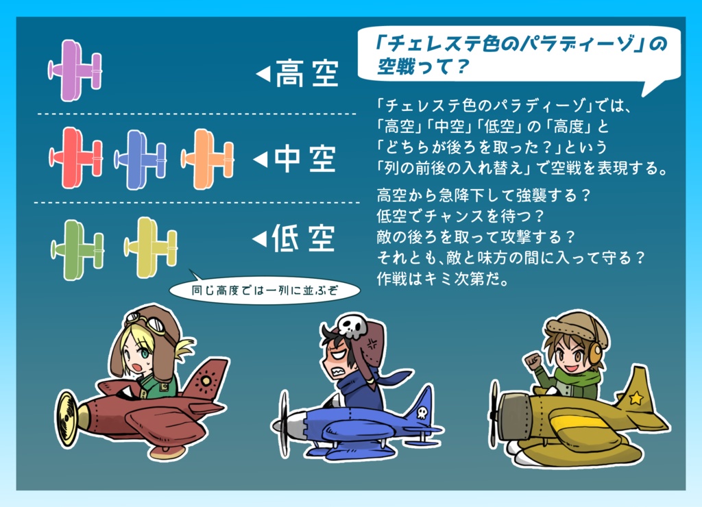 【電子版】レシプロ飛行艇空戦RPG「チェレステ色のパラディーゾ」