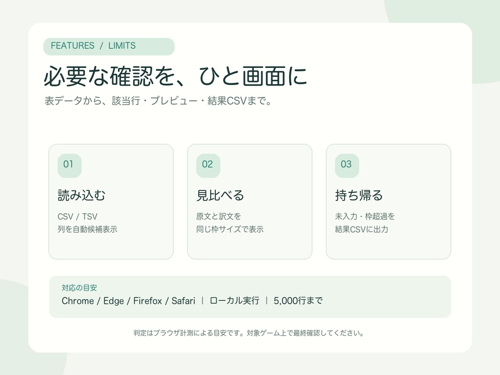 ゲーム翻訳テキスト はみ出しプレビュー|CSVをUI枠で確認