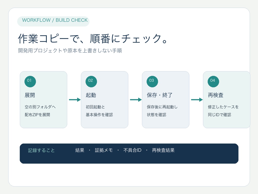 ゲーム配布前チェックシート|クリーンビルド検証・再検査ログ