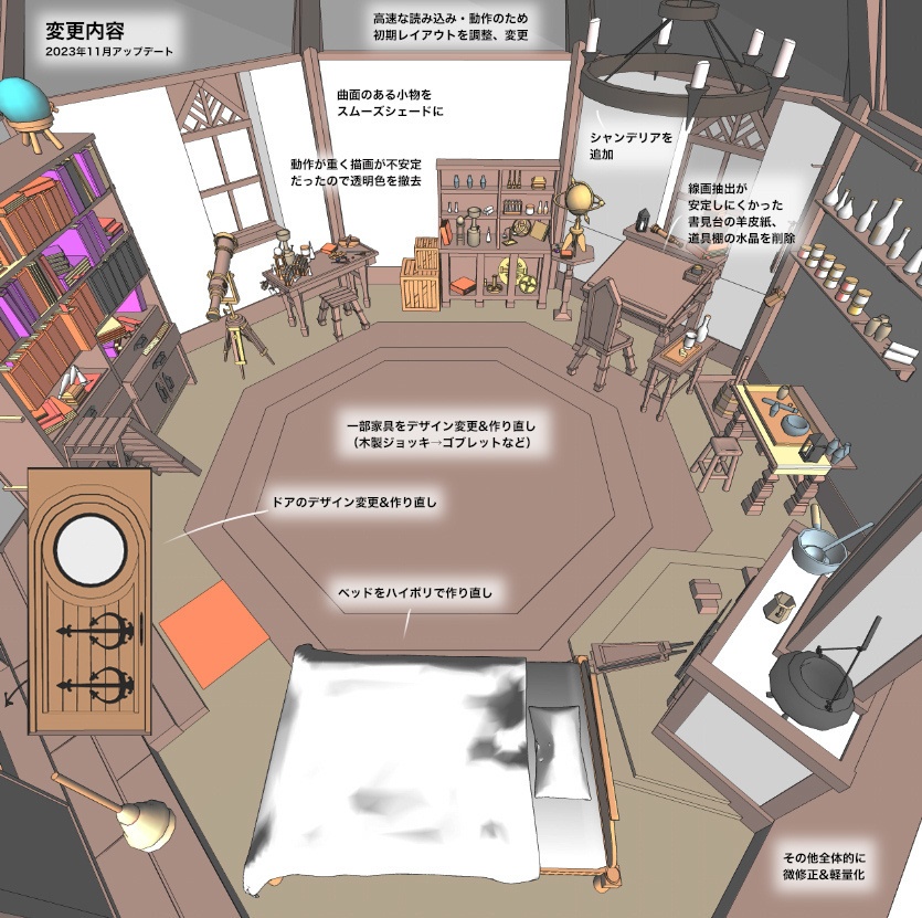 3D中世ファンタジー魔法使い/錬金術師の家(cs3o/fbx)