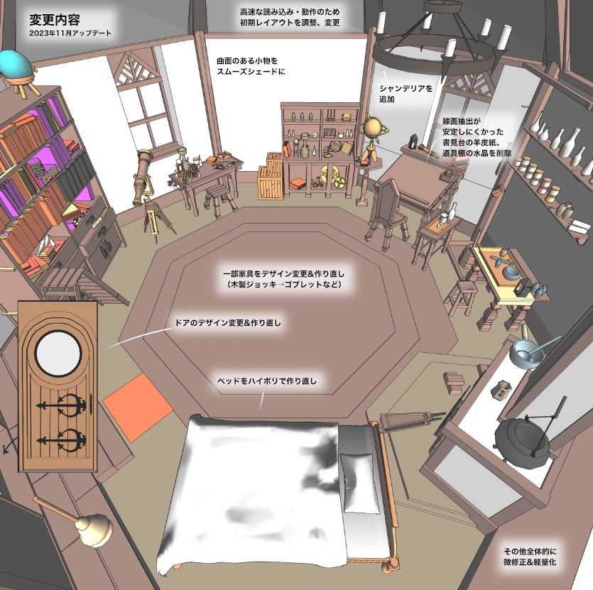 3D中世ファンタジー二人暮らしの魔法使い/錬金術師の家(cs3o/fbx)