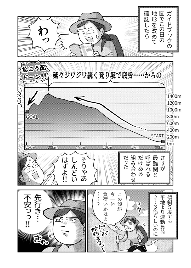冊子版ひとりスペイン巡礼800キロの旅