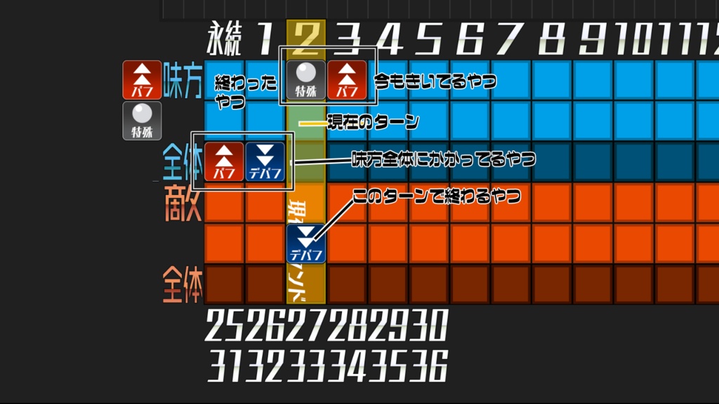 【無料】TRPGで使える!バフ管理スクリーンパネル