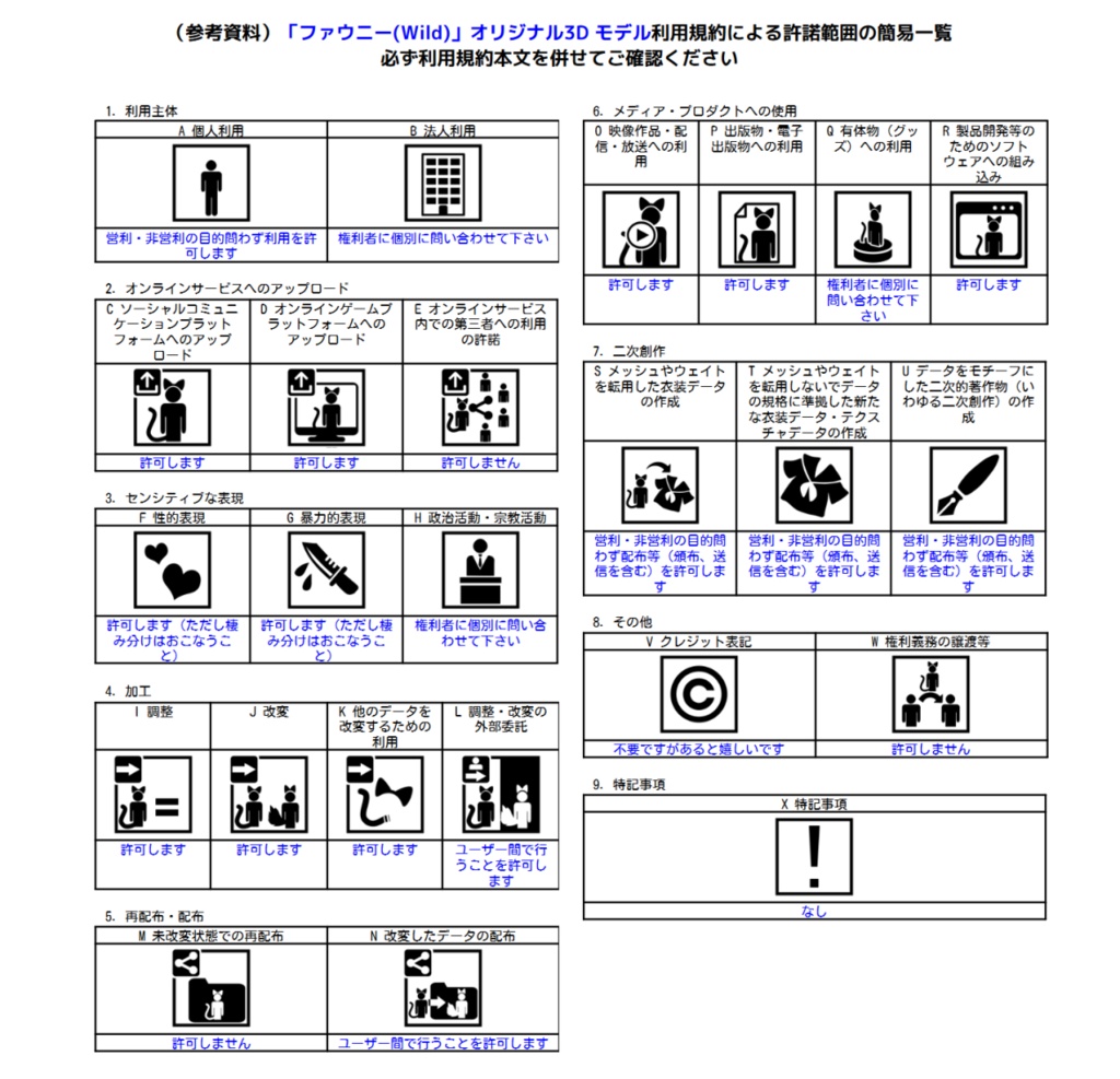 「ファウニー(Wild)」オリジナル3D モデル
