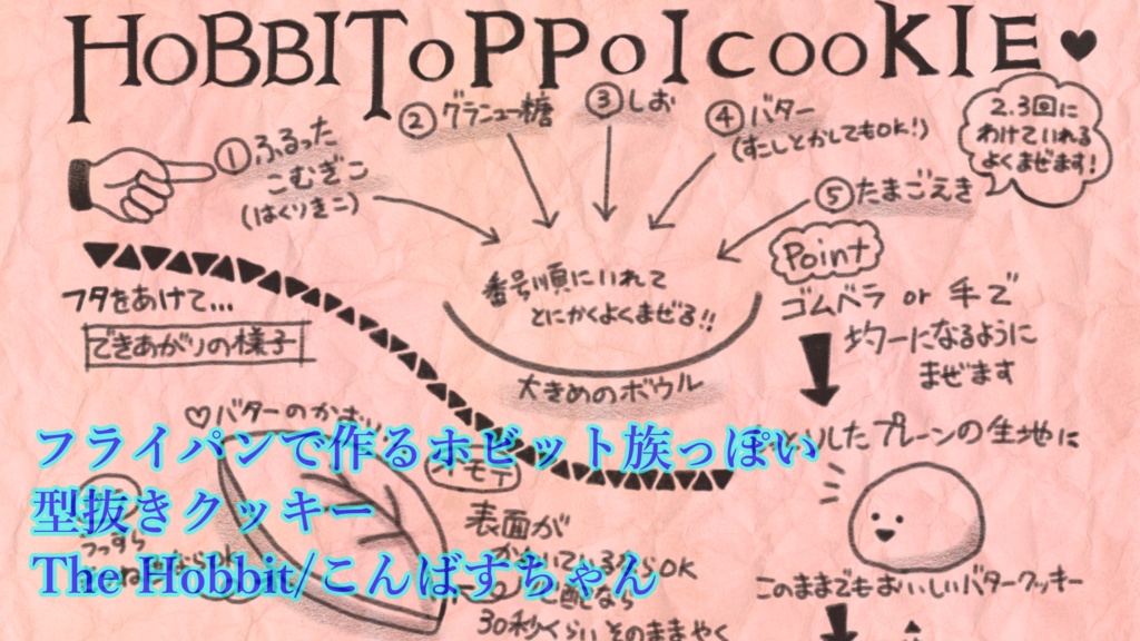 匿名自家通頒/中つ国ご飯アンソロvol.⓶