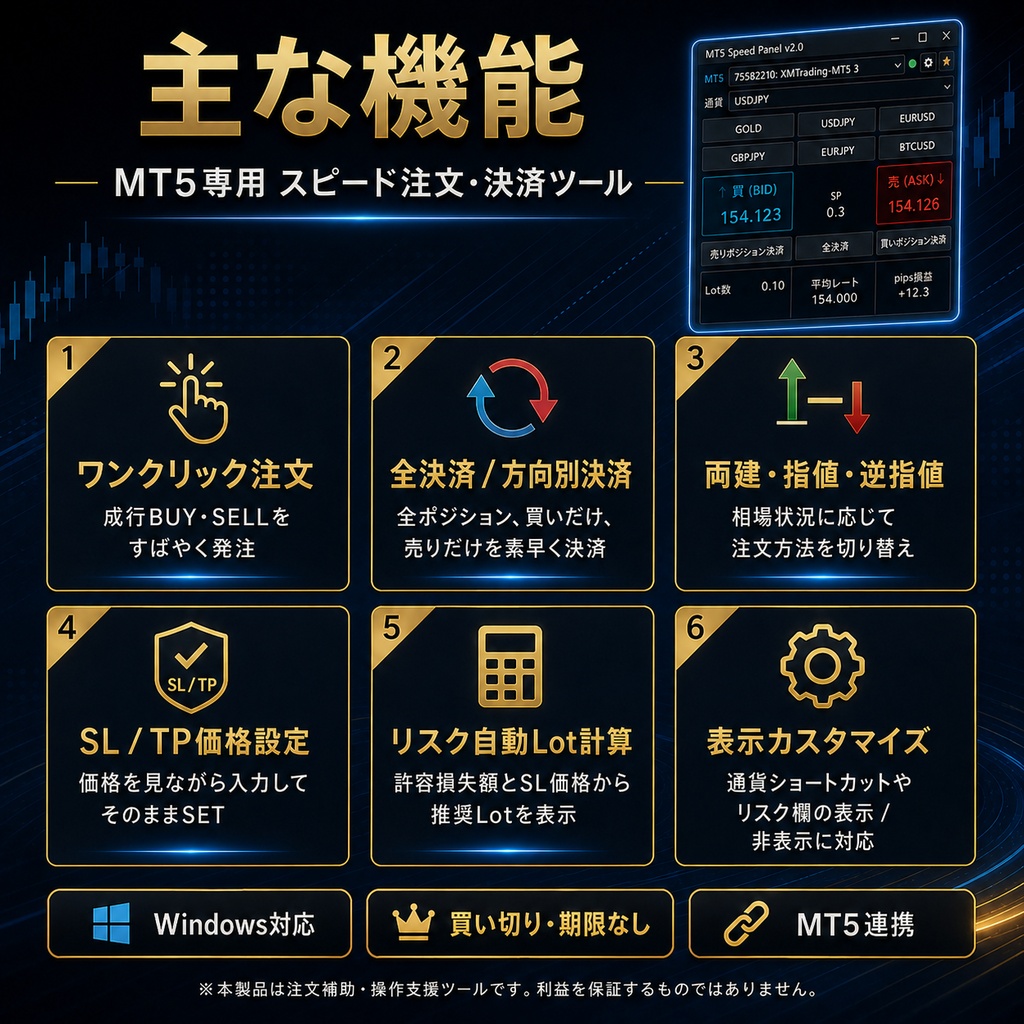 MT5 Speed Order Panel|スピード注文・全決済・SL/TP・リスク自動Lot計算