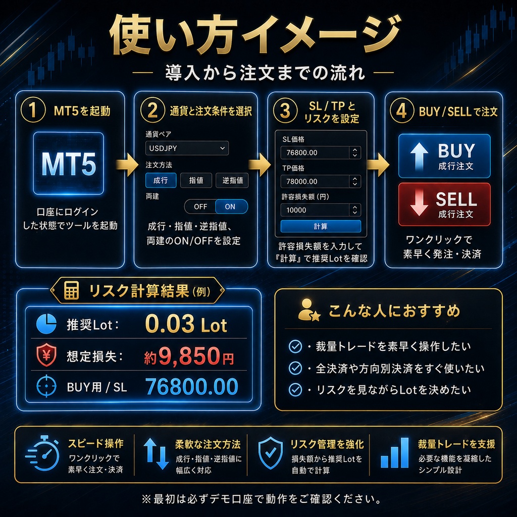 MT5 Speed Order Panel|スピード注文・全決済・SL/TP・リスク自動Lot計算
