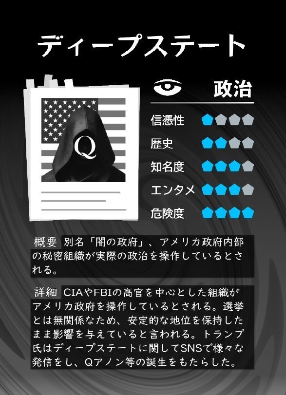 陰謀論スパイラル