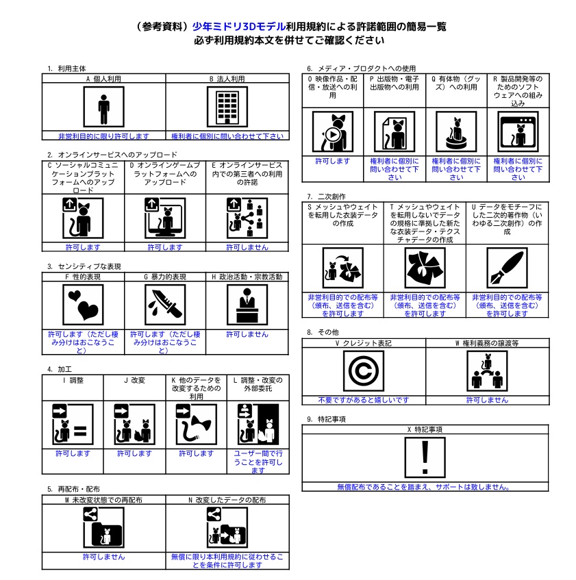 【オリジナル3Dモデル】少年ミドリ