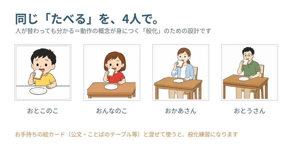 どうしカード|般化スターターキット|動詞10語×4人・絵カード40枚+ことばカード