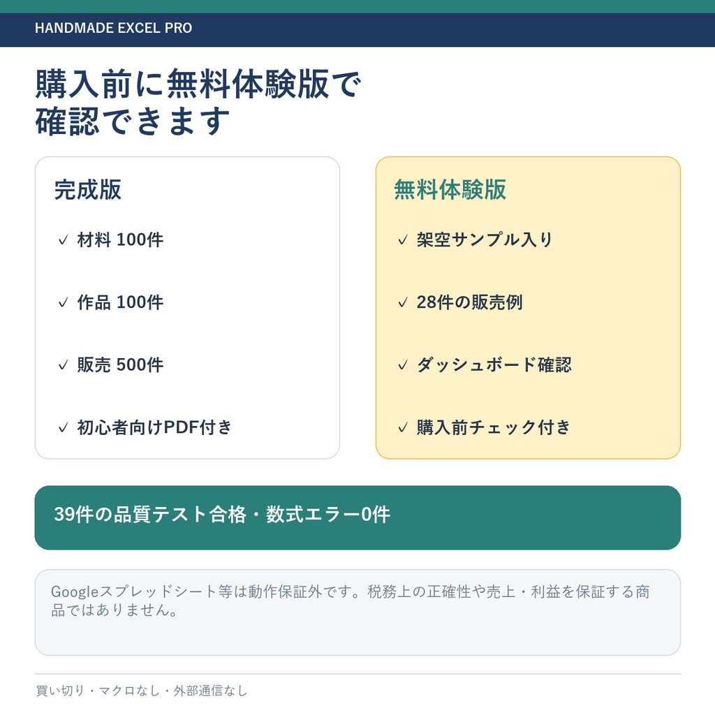 【買い切り・マクロなし】ハンドメイド作家の原価・在庫・利益管理Excel Pro|minne・Creema・イベント・委託対応