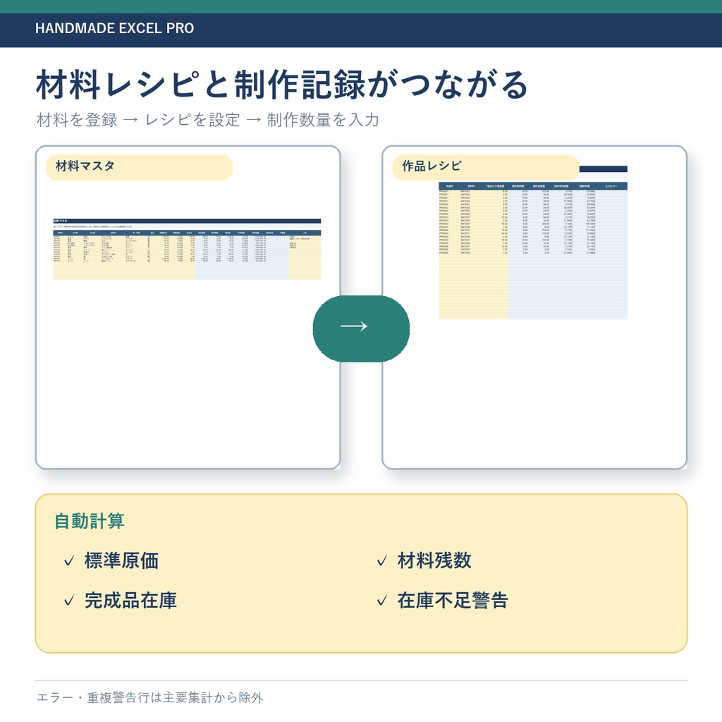 【無料体験版】ハンドメイド作家の原価・在庫・利益管理Excel Pro|架空サンプルデータ入り