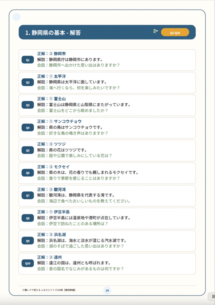 【介護レク・高齢者向け】ふるさとクイズ100問〈静岡県編〉|3択・解説・会話のきっかけ付き|印刷用PDF