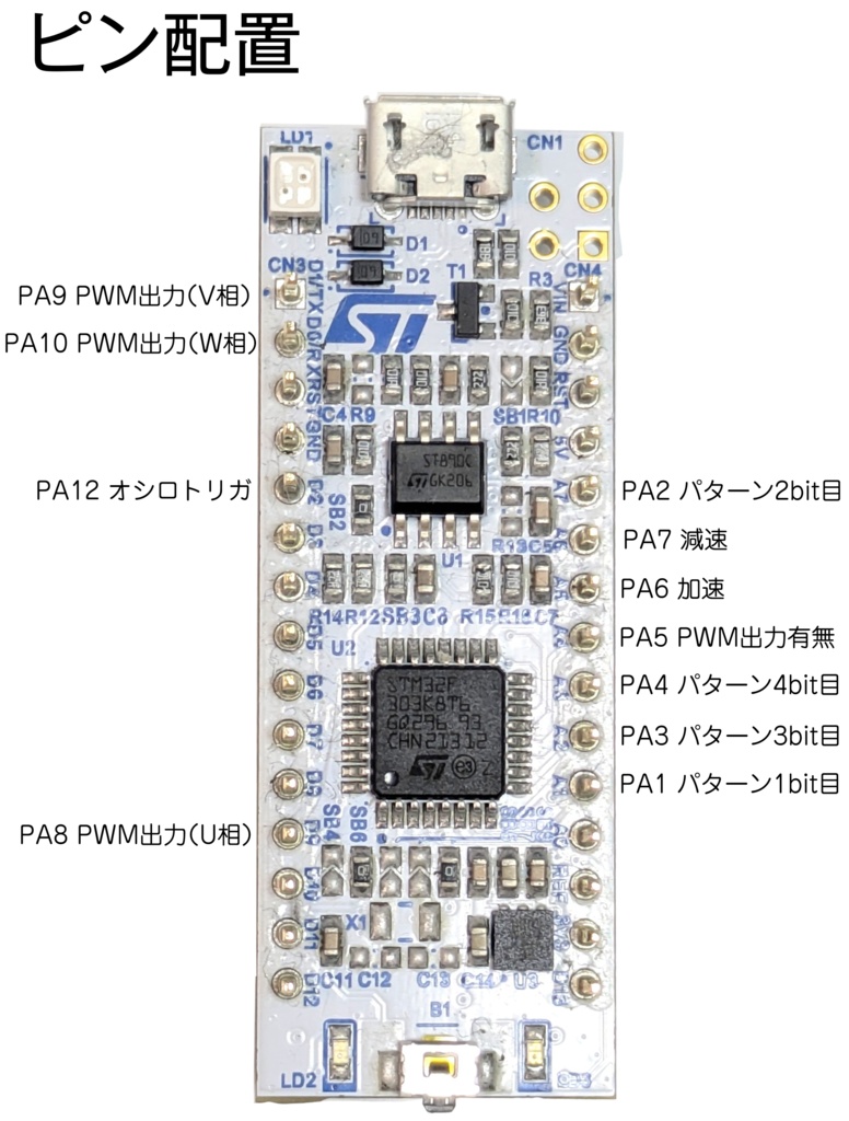 STM32F303K8T6用 VVVFインバータ PWM波形生成プログラム