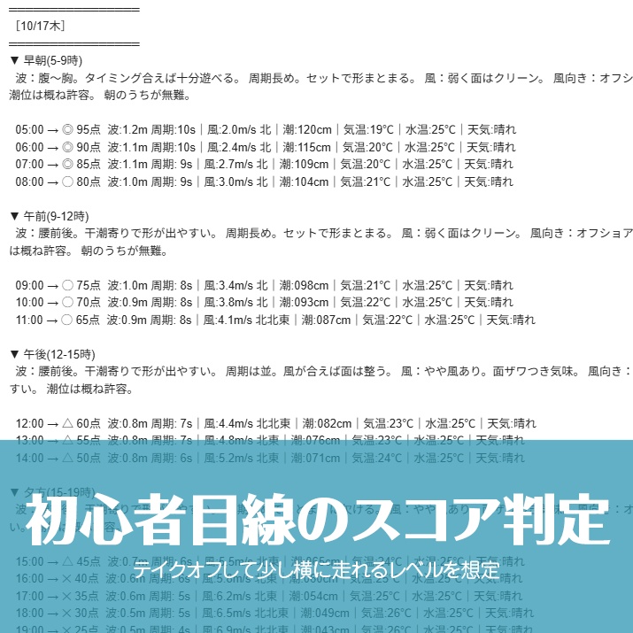 Surf-OK Bot Lite|朝5時に届くあなた専用の波メール(GASテンプレート)