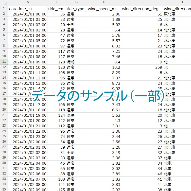 【湘南2024】潮汐・風・波データCSV|TideLog Lite版|Web制作・研究・AI分析向け(JST/1時間刻み)