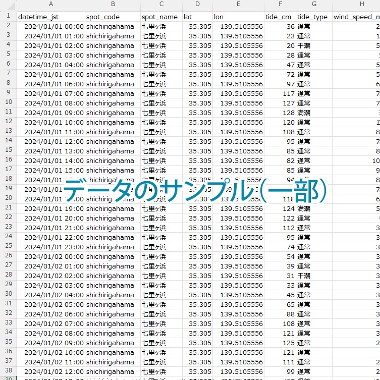 【七里ヶ浜2024】潮汐・風・波データCSV|TideLog Lite版|Web制作・研究・AI分析向け(JST/1時間刻み)